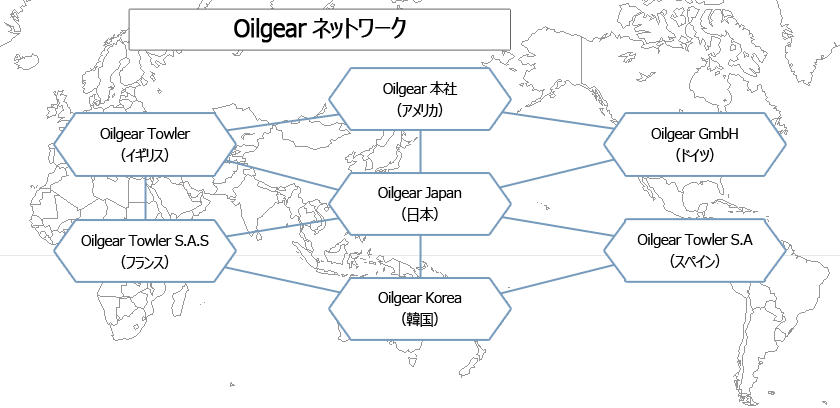 オイルギヤネットワーク