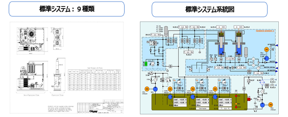 システムアプローチ